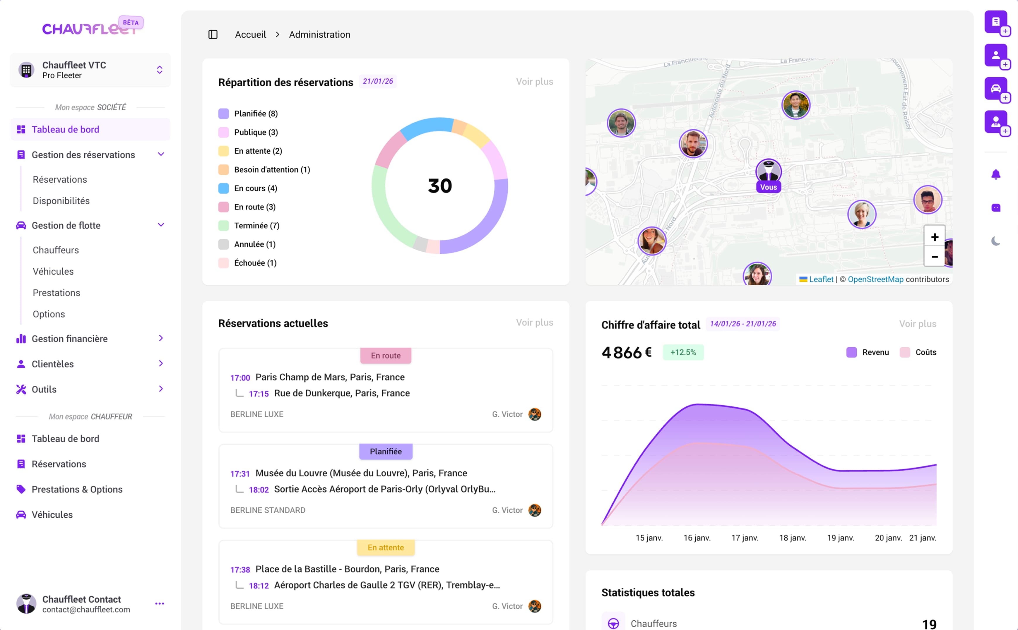Dashboard Chauffleet